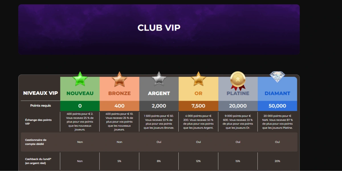 winorama casino club vip